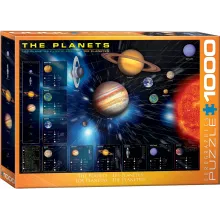 Preporučeni proizvod: Puzzle The Planets